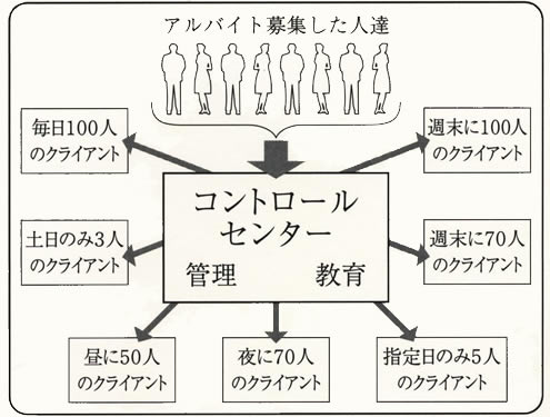 コントロールセンター
