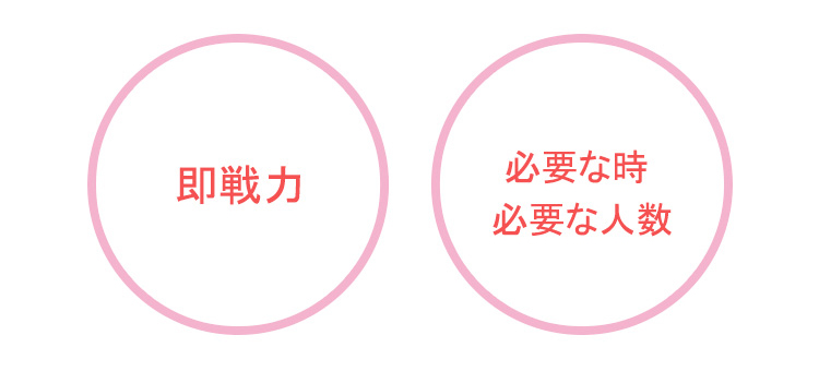 即戦力、必要な時、必要な人数