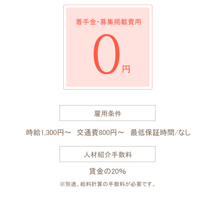 手数料料金表